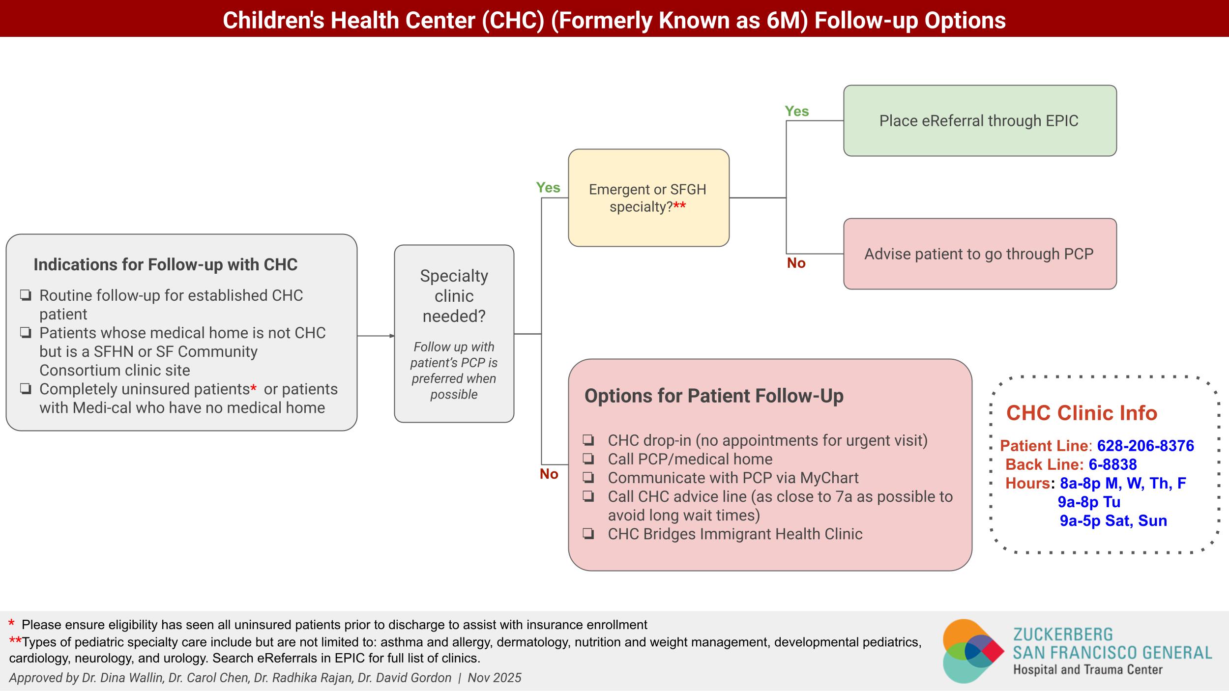 This diagram provides a framework for who should follow up with the childrens health center