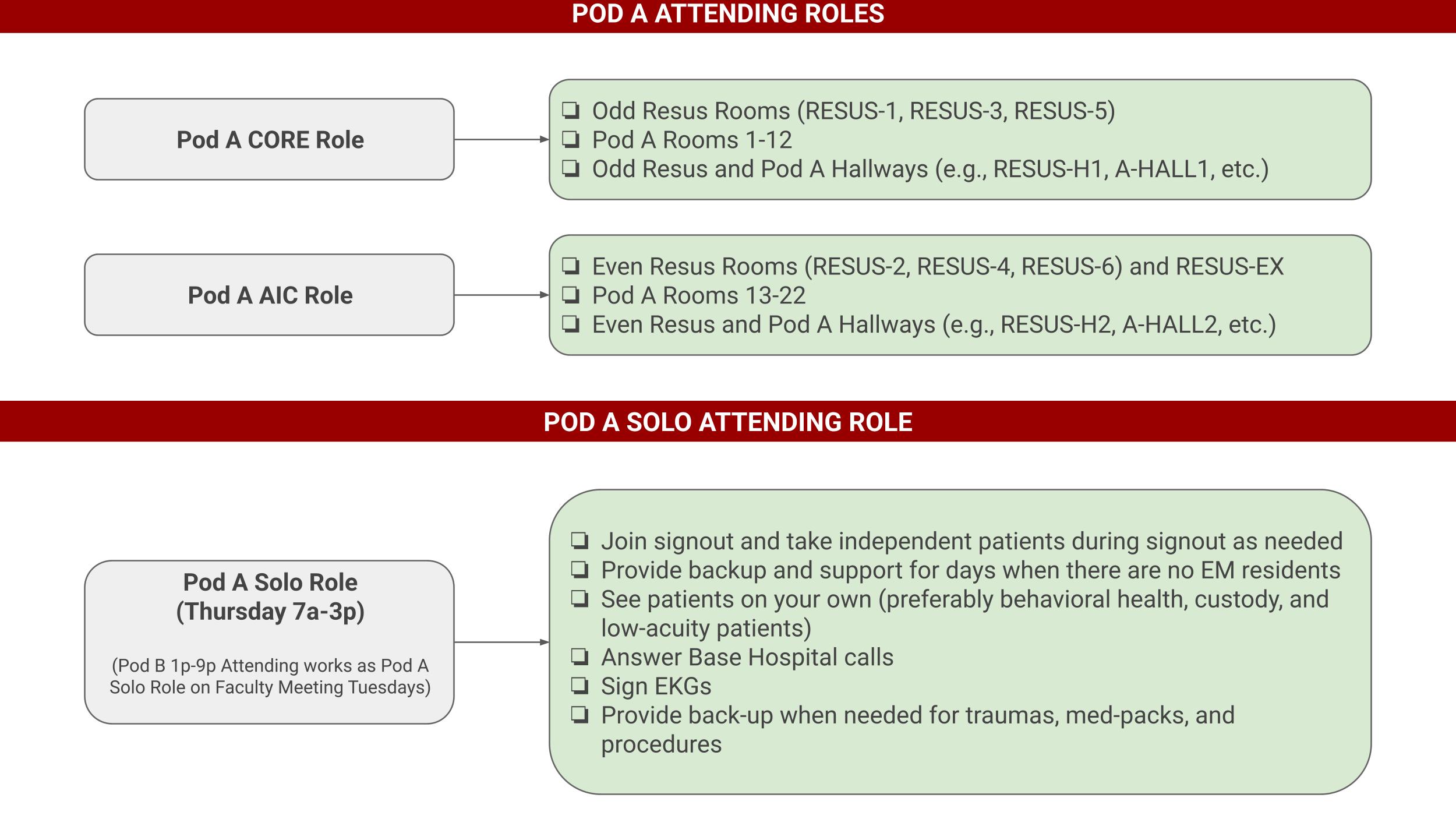 pod a attending roles