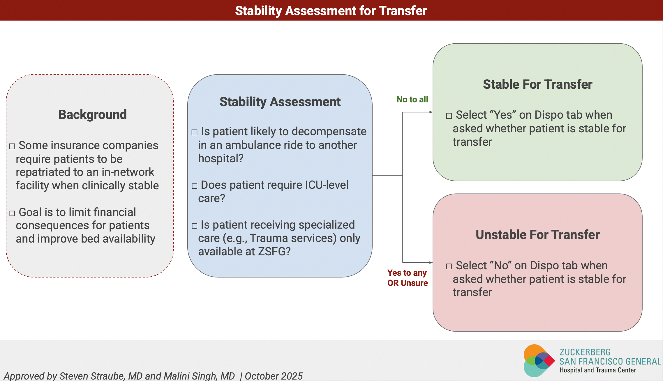Transfer Stability