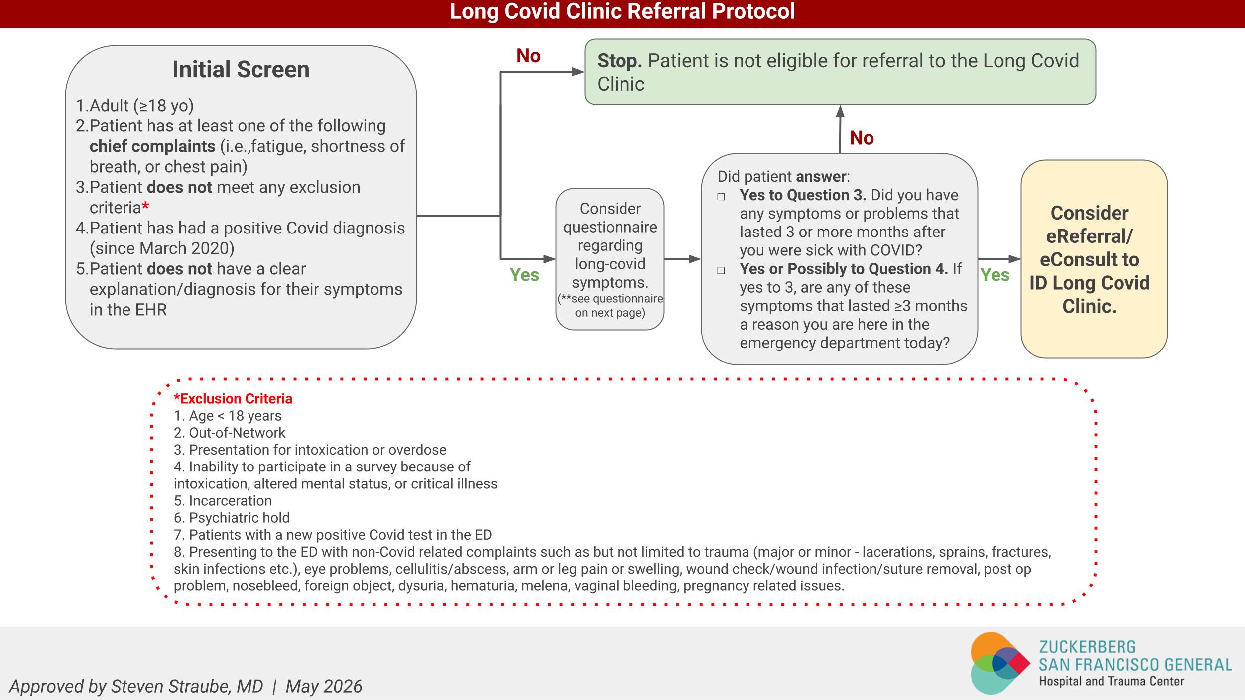long covid 