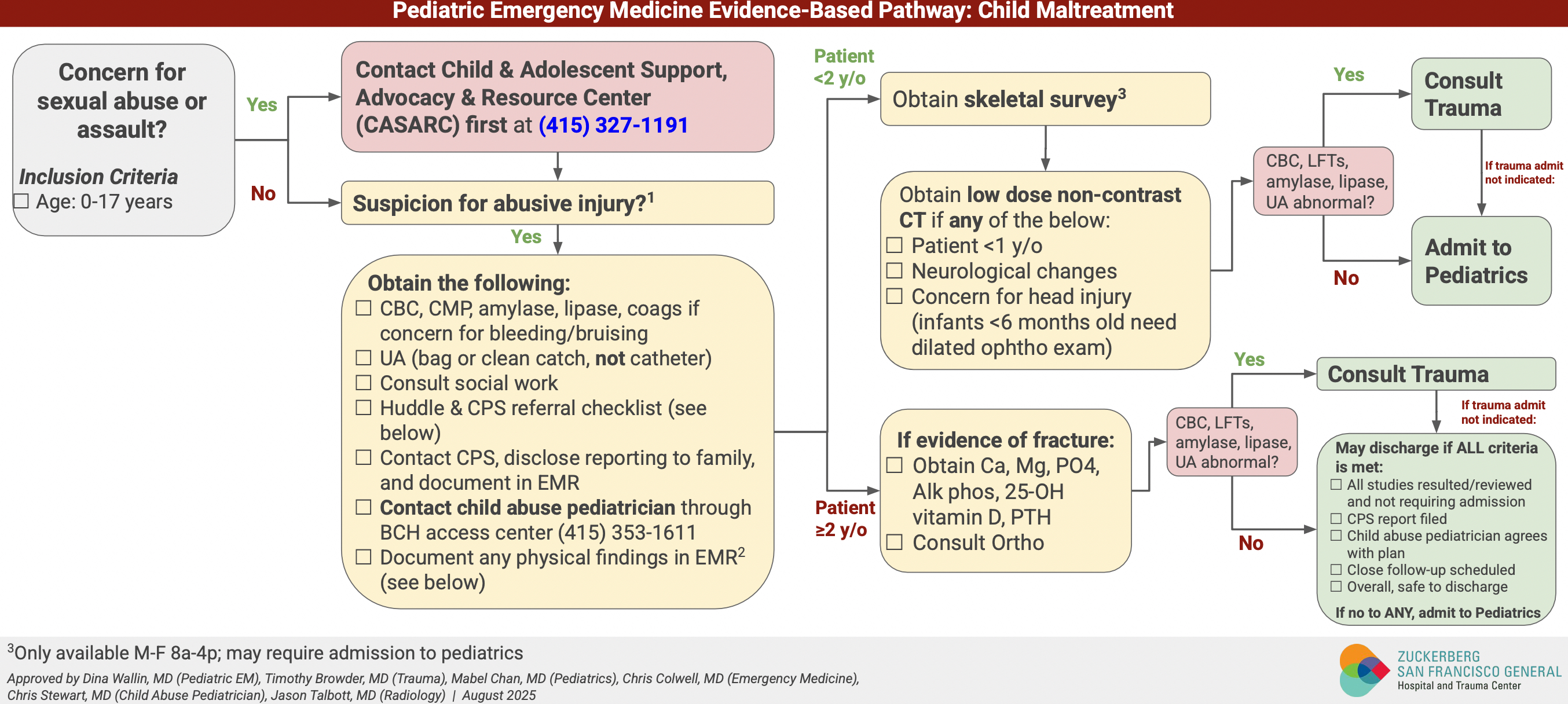 Pediatrics Maltreatment NAT 