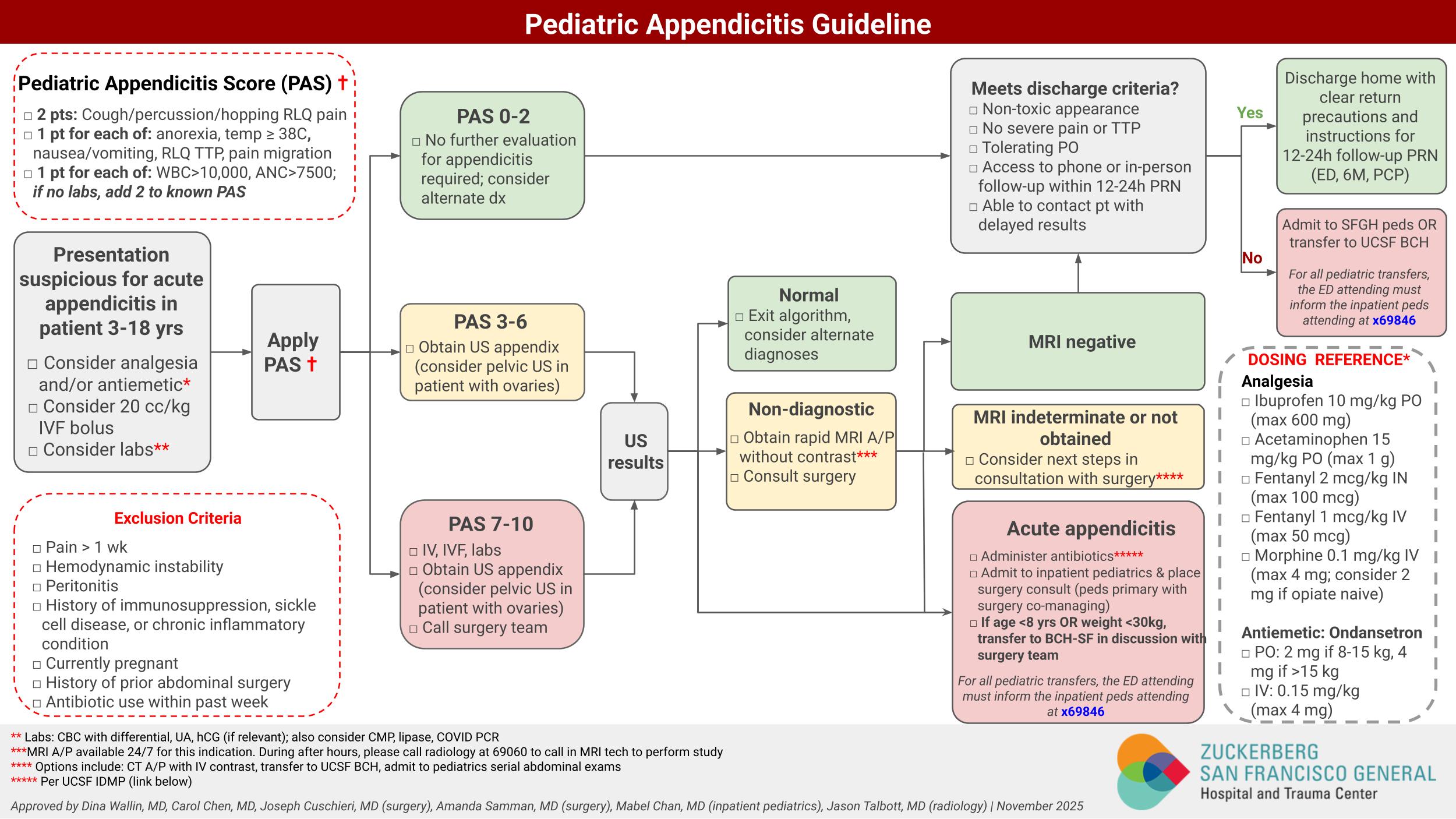 This diagram outlines the emergency department management of children with abdominal pain with pediatric appendicits on the differential. 