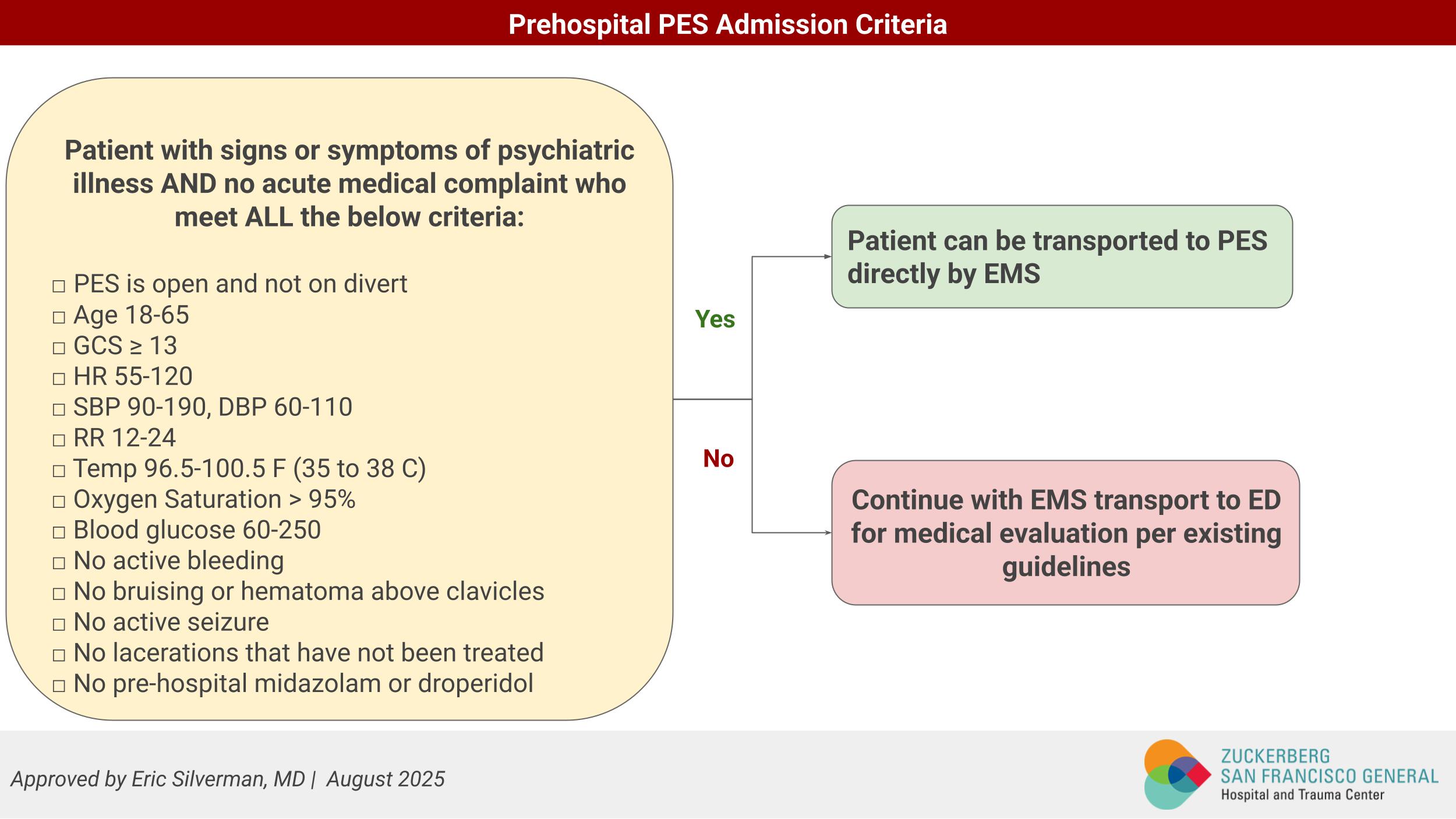 This criteria outlines who can go to PES without going to the ED first