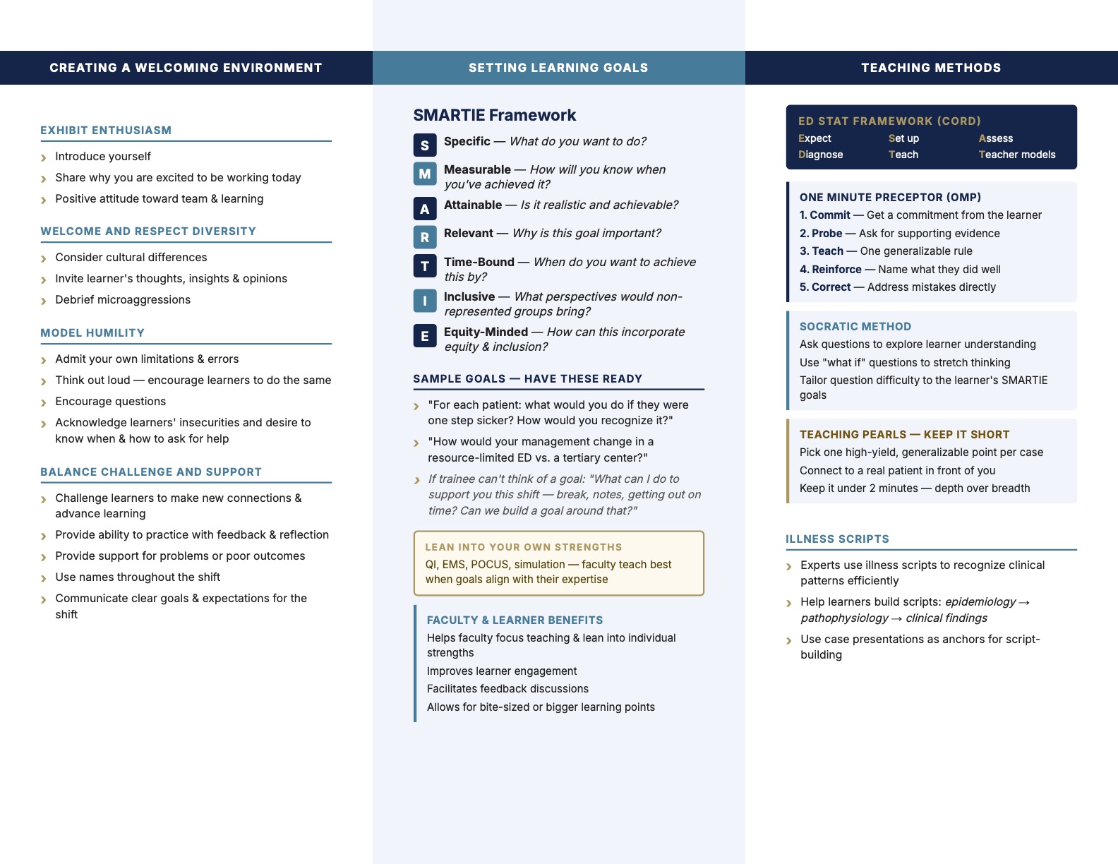 Clinical Teaching Tip Card Page 2