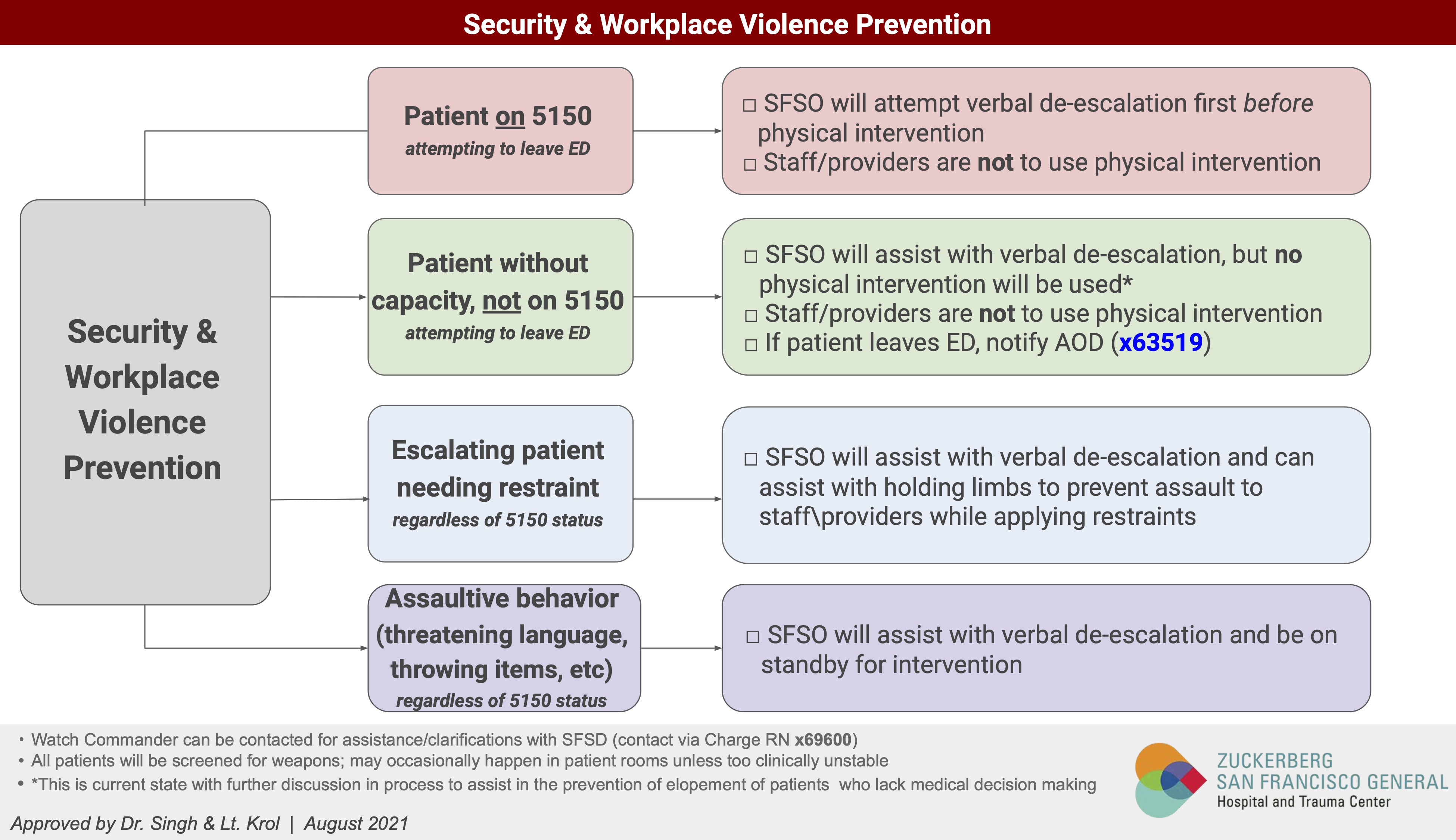 Security & Workplace Violence Prevention | UCSF