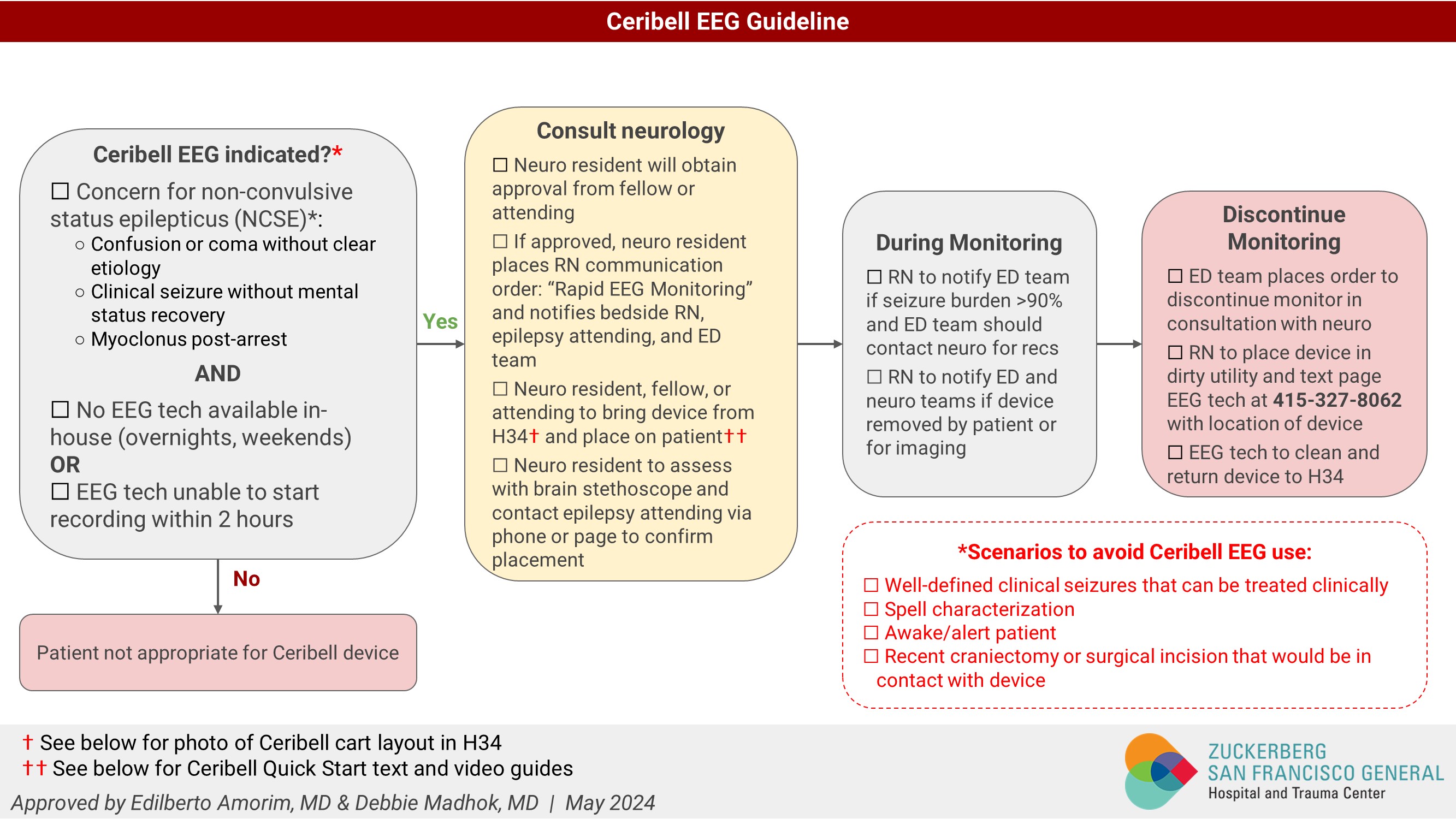 Ceribell EEG Guideline | UCSF