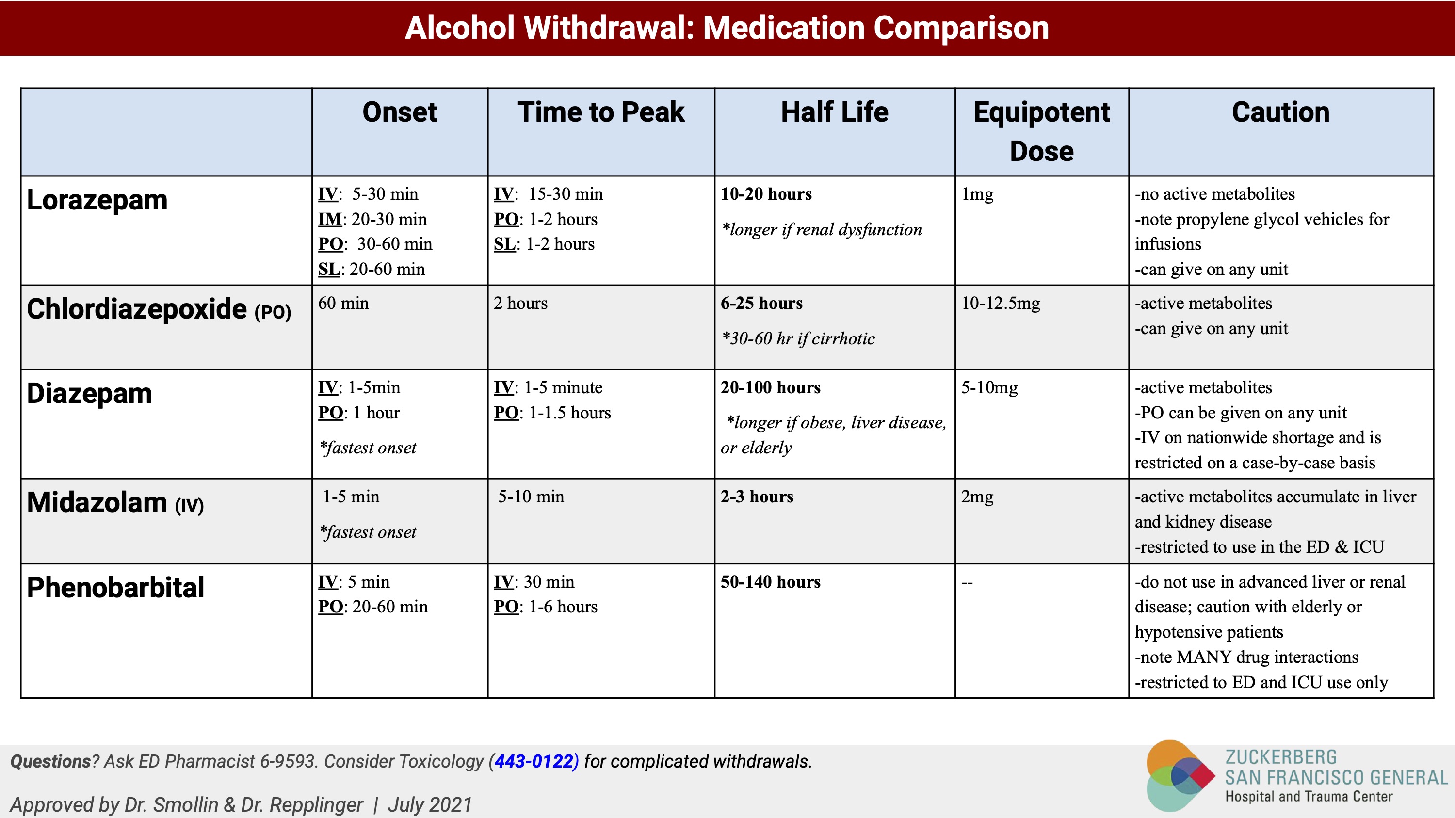 What Medication Is Given For Acute Alcohol Withdrawal