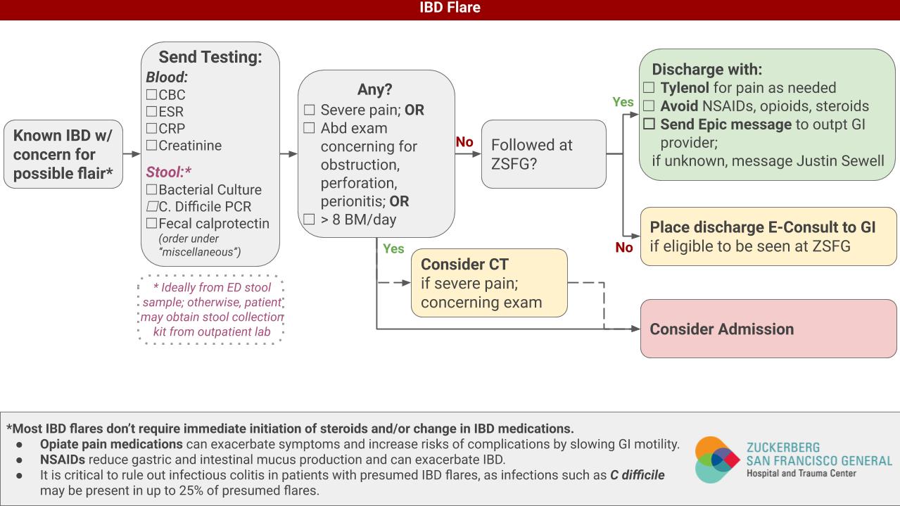 IBD Flare UCSF