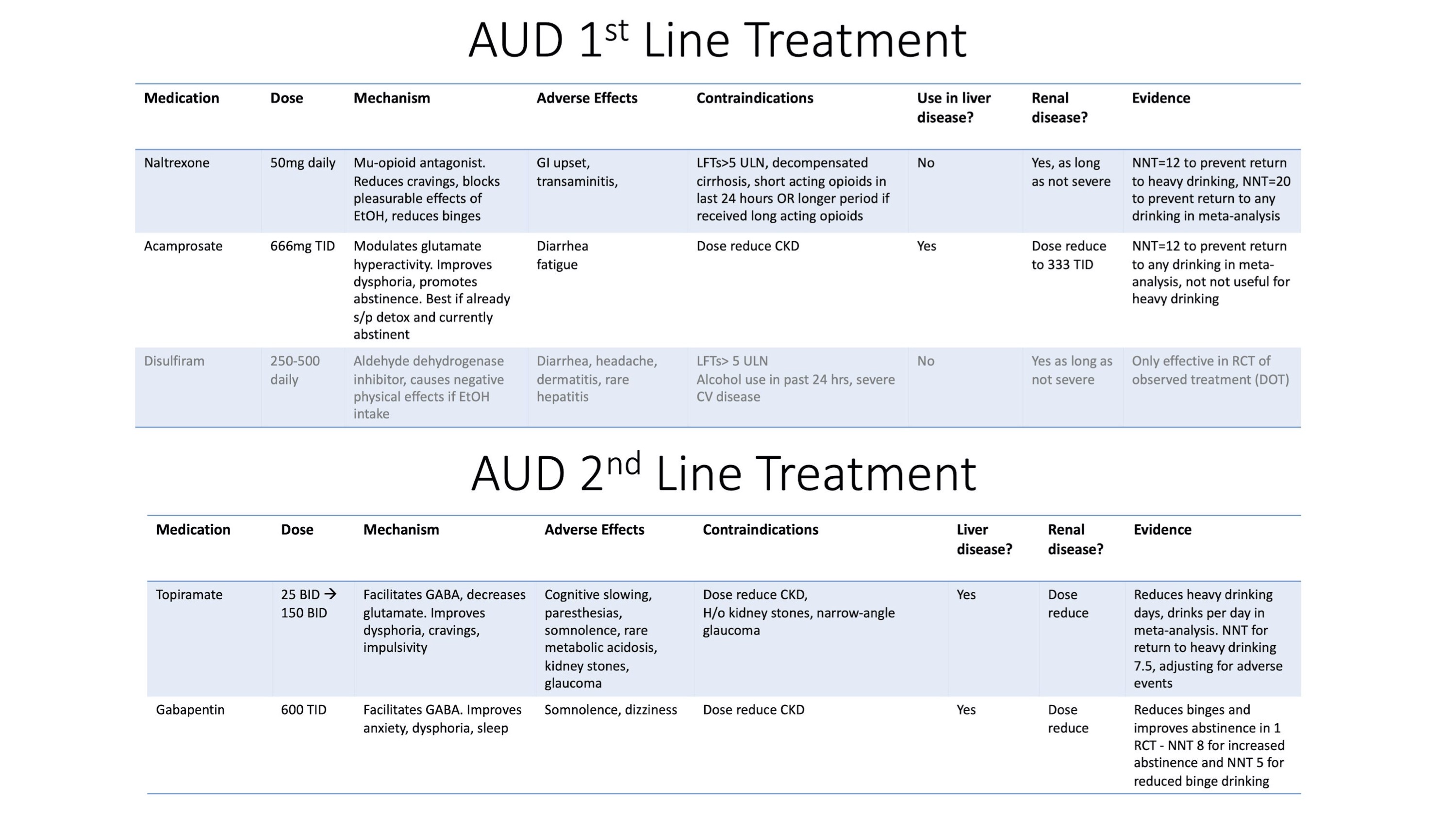 aud-medication-overview-ucsf