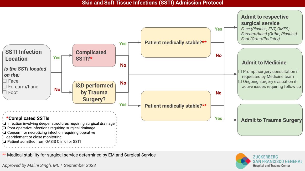 Skin And Soft Tissue Infections UCSF