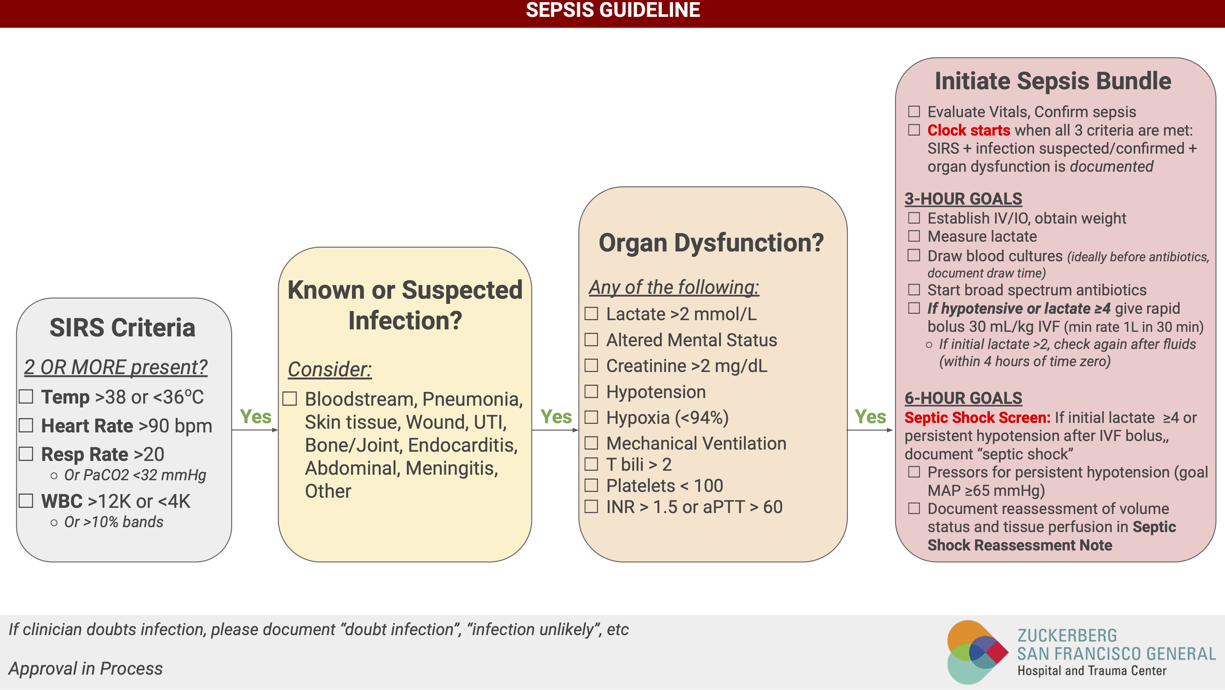 Sepsis Guidelines UCSF