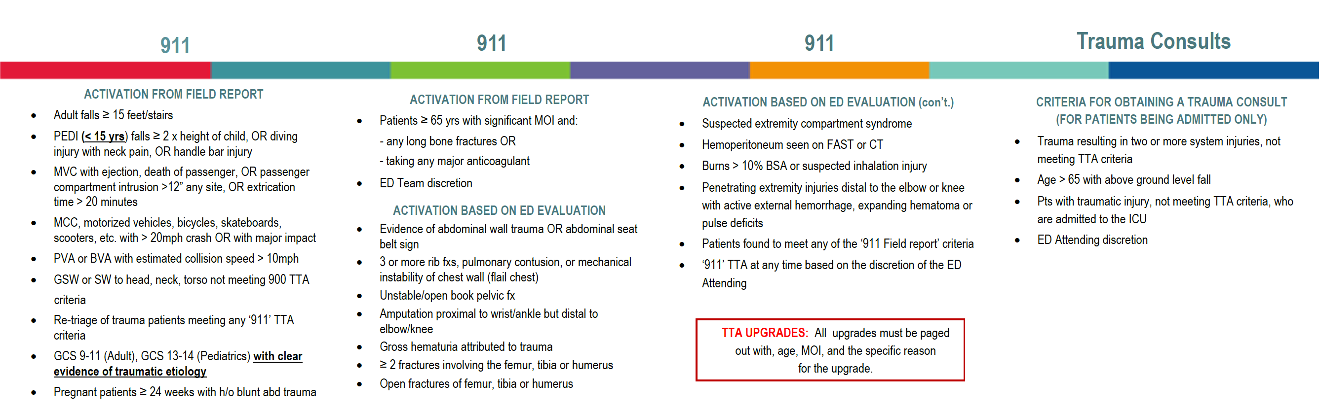 What Is A Level One Trauma Alert